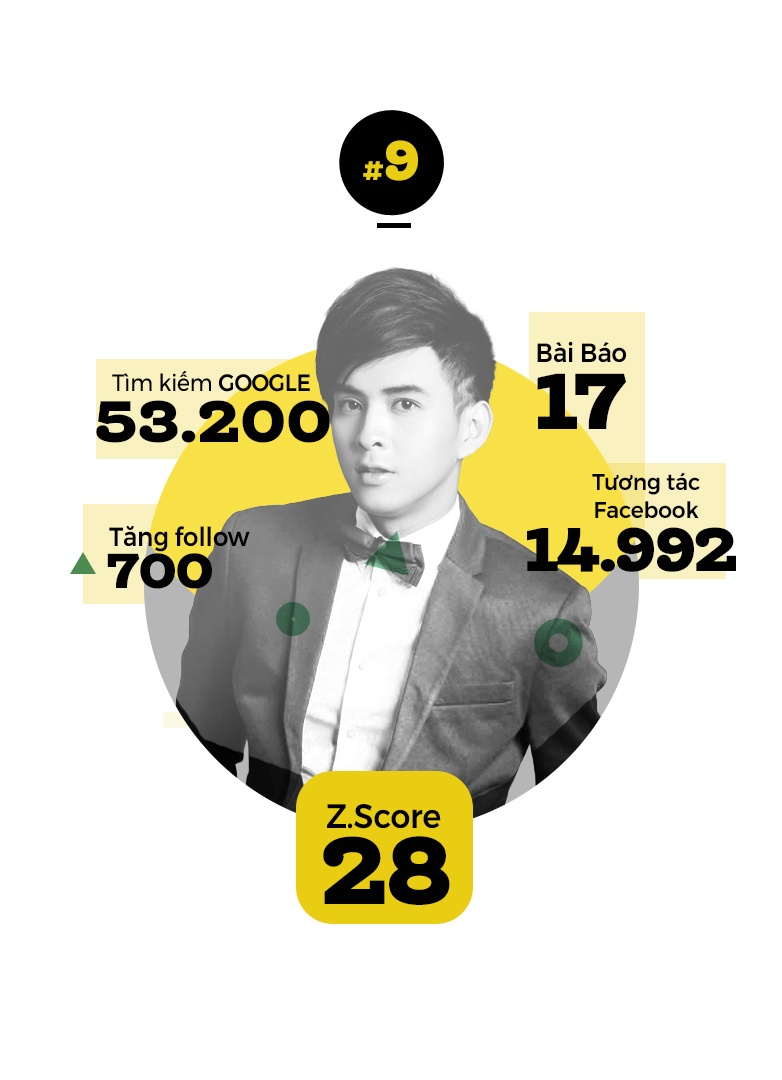 top 10 trending anh 10