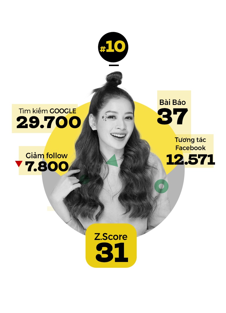 top 10 sao hot nhat tuan anh 2