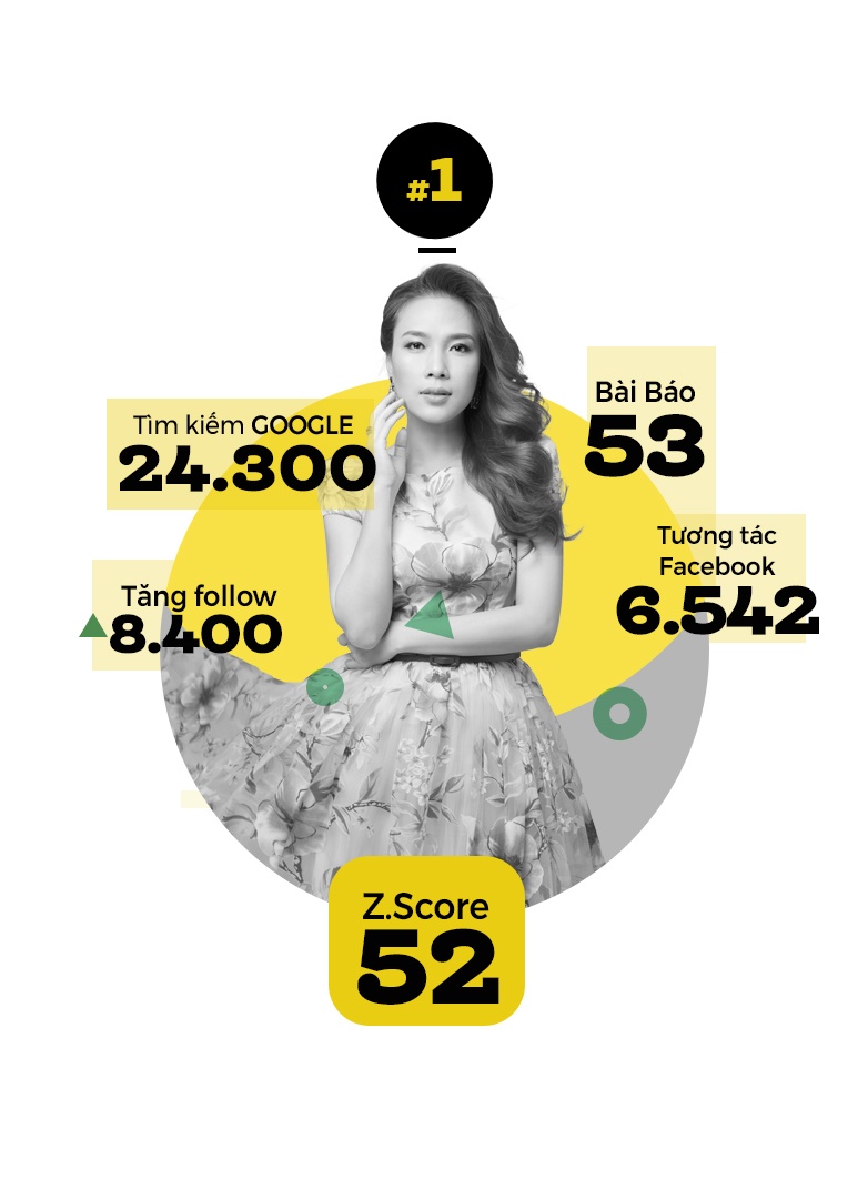 top 10 sao hot nhat tuan anh 11