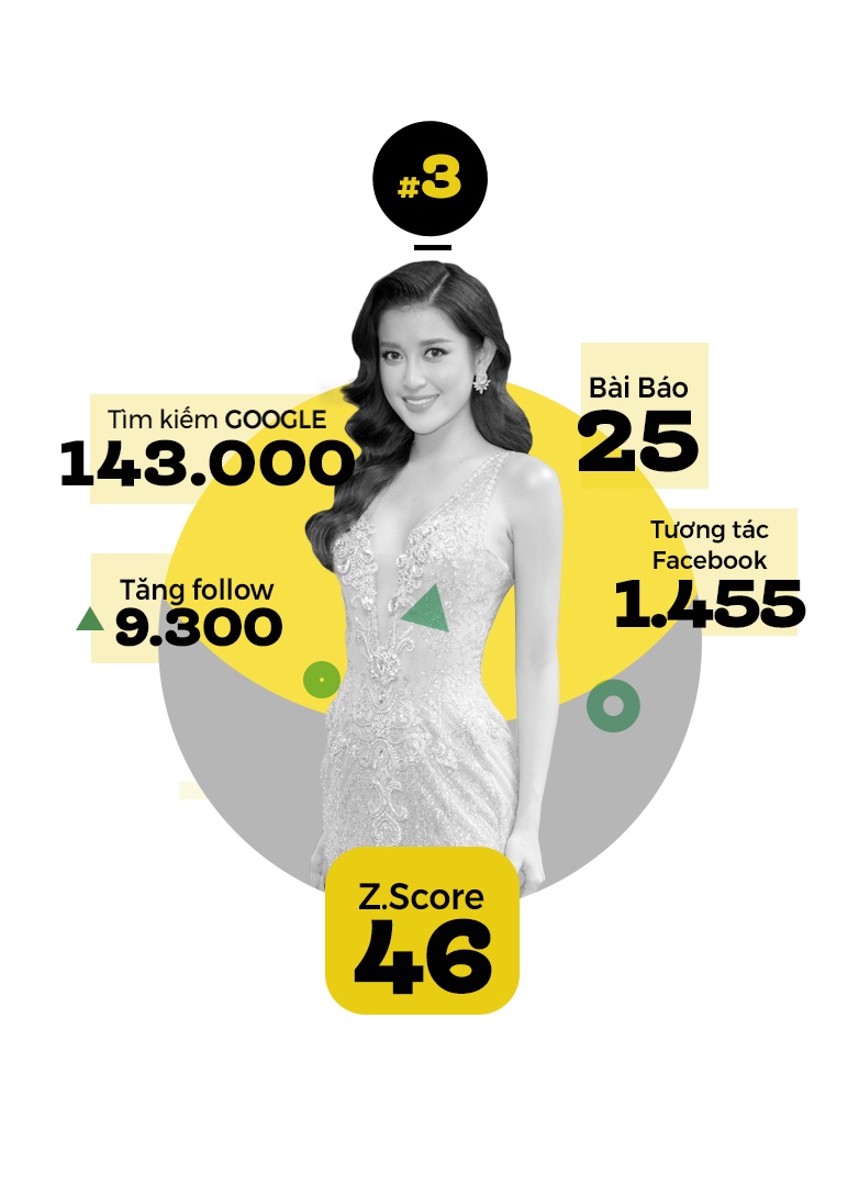 top 10 sao hot nhat tuan anh 9