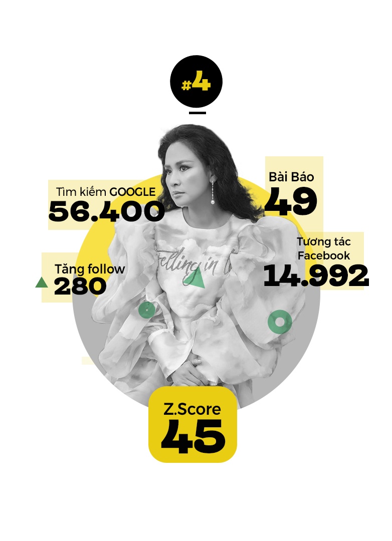 top 10 sao hot nhat tuan anh 8