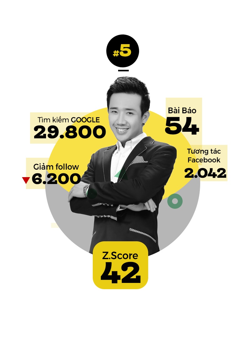 top 10 sao hot nhat tuan anh 7