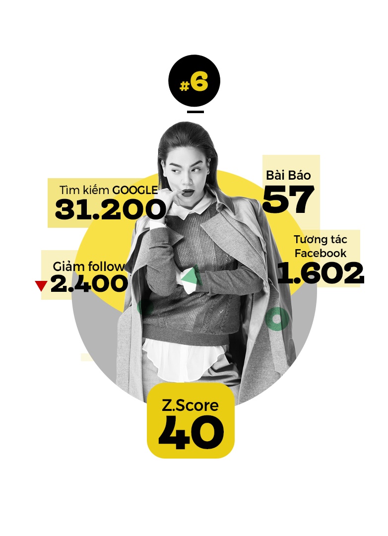 top 10 sao hot nhat tuan anh 6