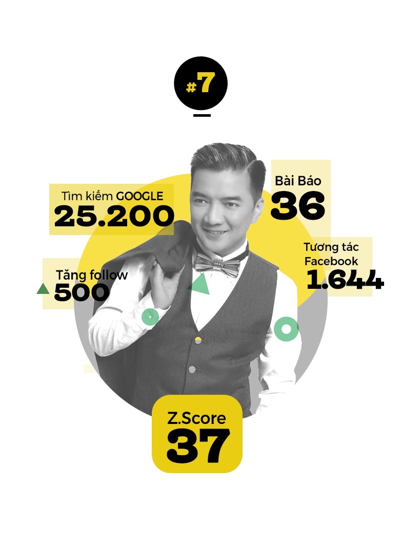 top 10 sao hot nhat tuan anh 5