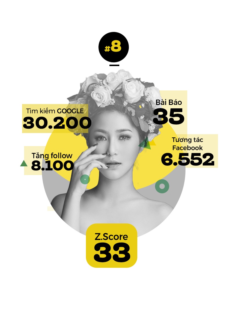 top 10 sao hot nhat tuan anh 4