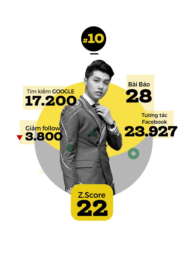 Son Tung la top sao tuan anh 11