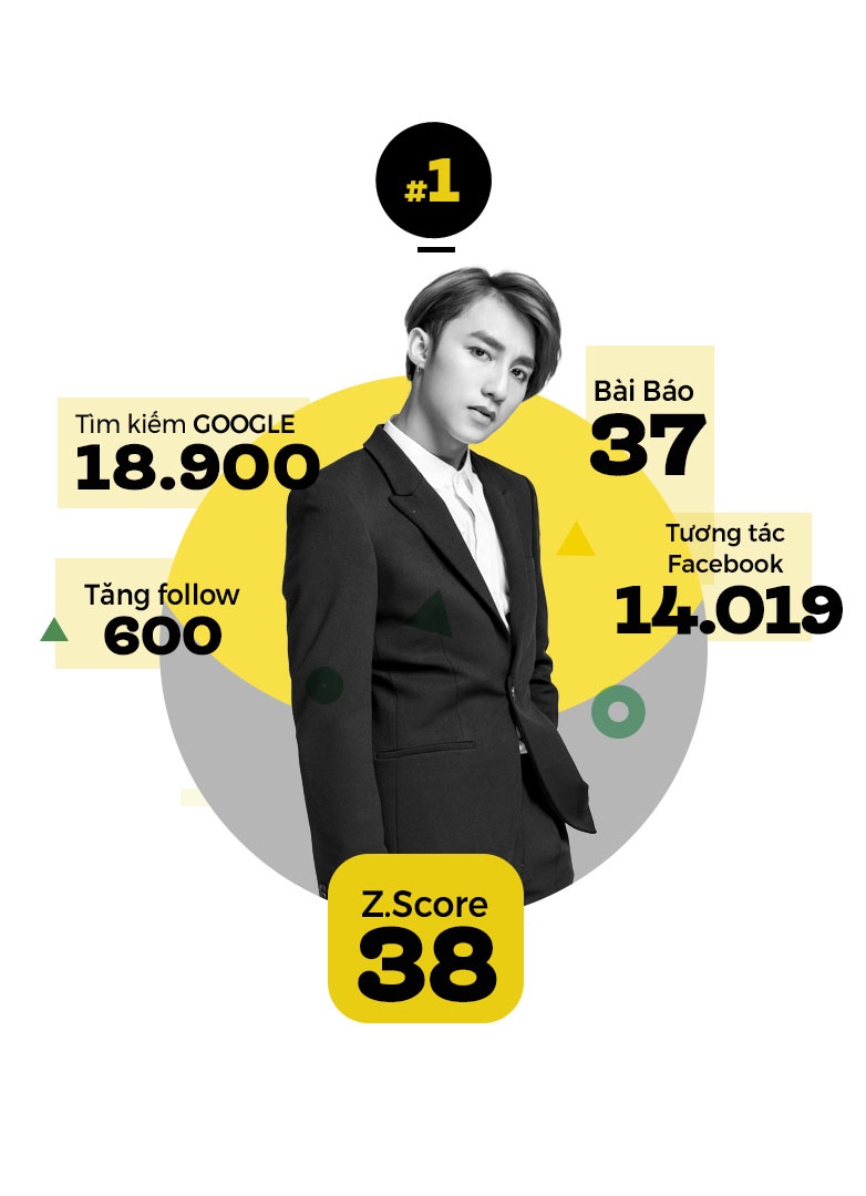 Son Tung la top sao tuan anh 2