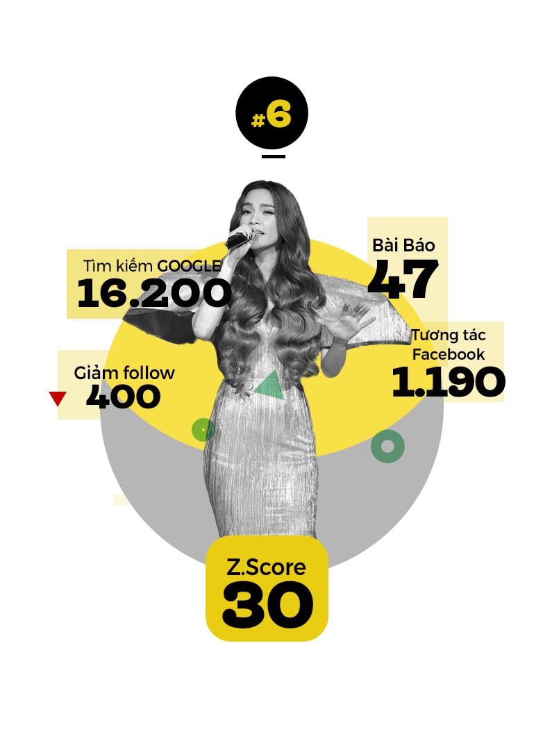 Son Tung la top sao tuan anh 7