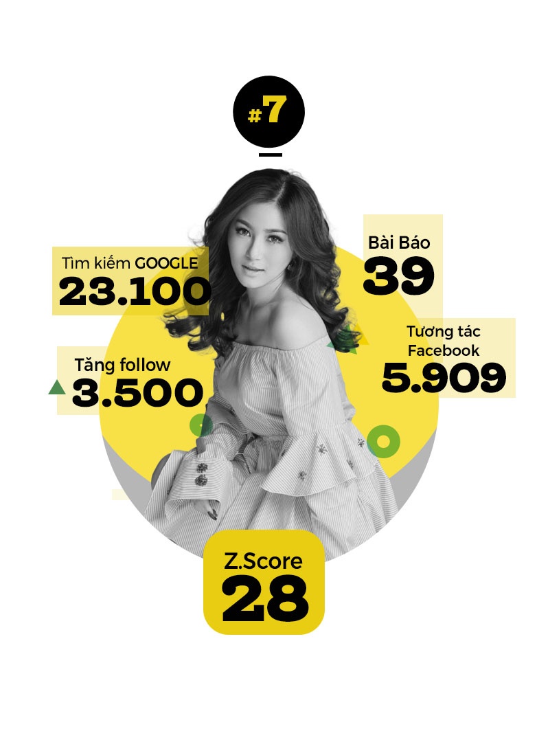 Son Tung la top sao tuan anh 8