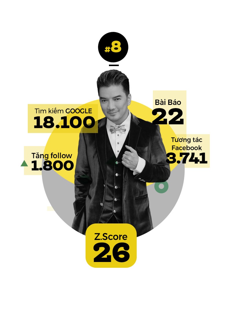 Son Tung la top sao tuan anh 9