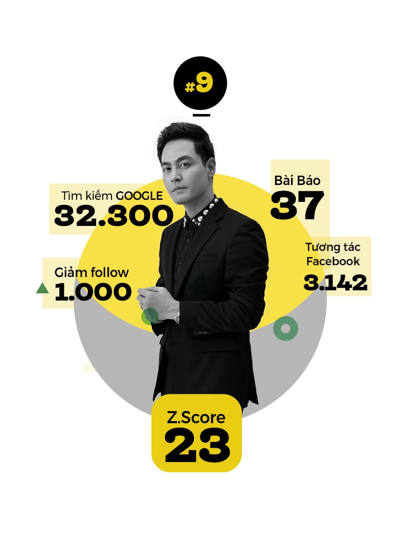 Son Tung la top sao tuan anh 10