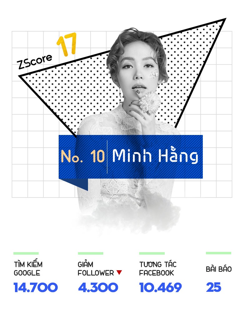 top 10 trending anh 11