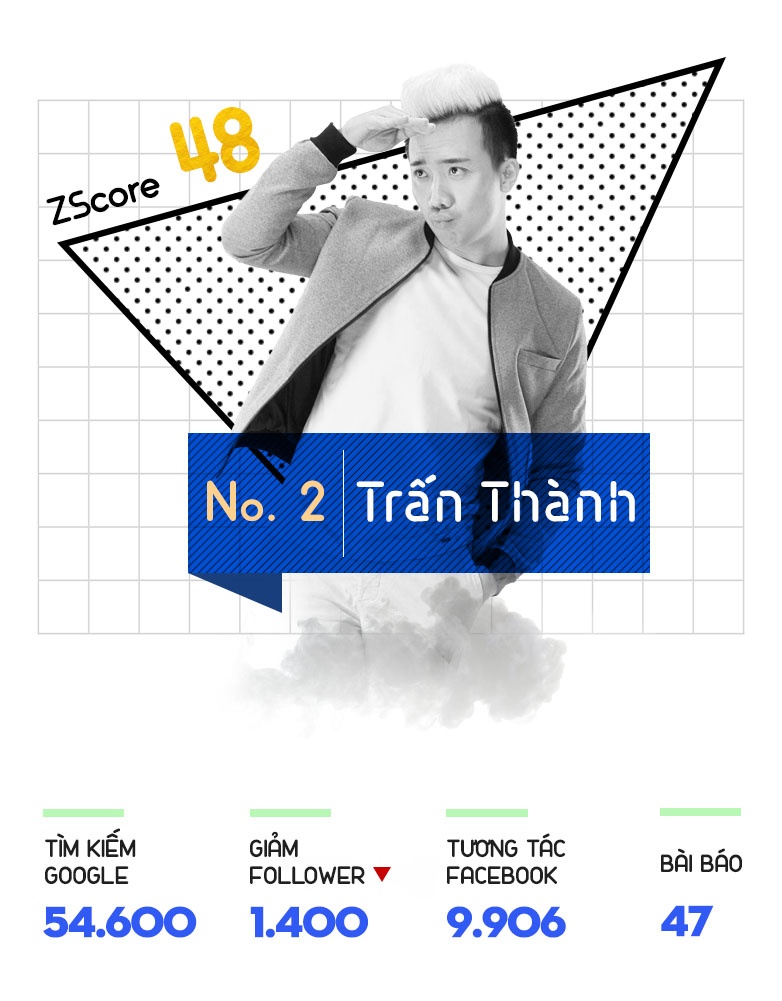 top 10 trending anh 3