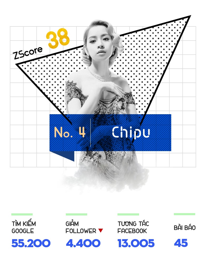 top 10 trending anh 5