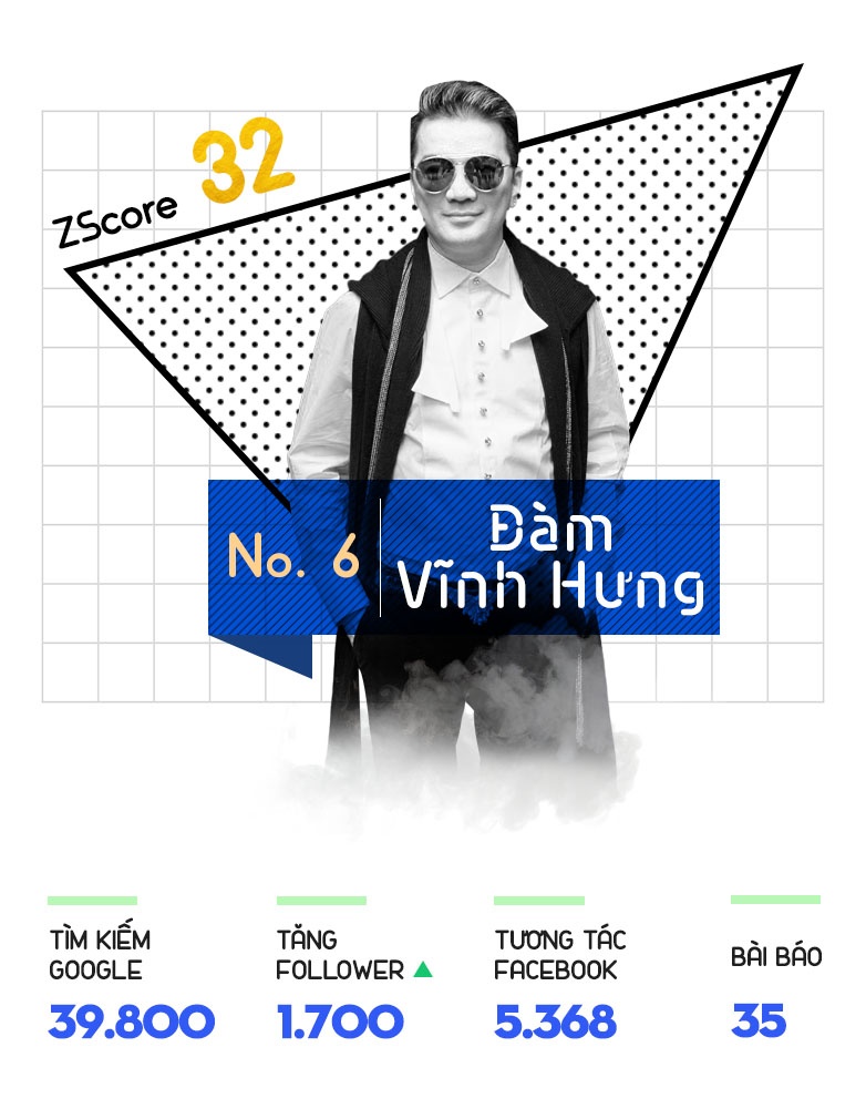 top 10 trending anh 7