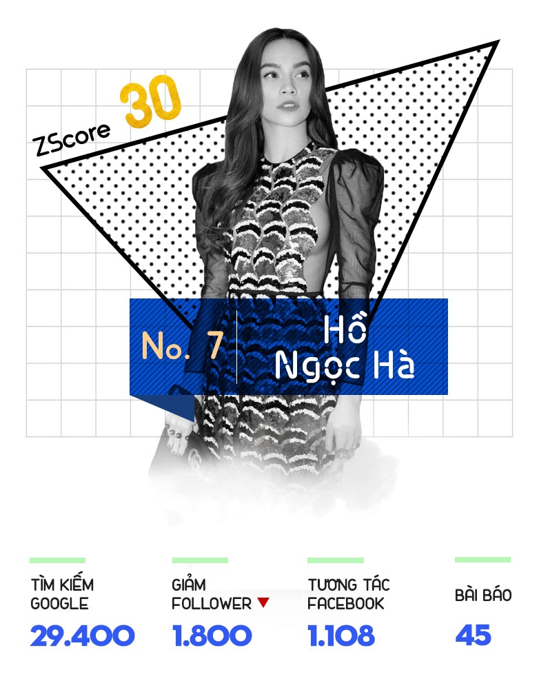 top 10 trending anh 8