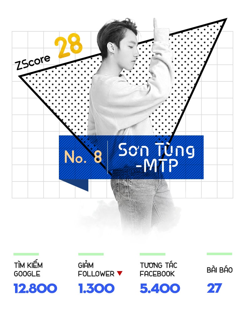 top 10 trending anh 9