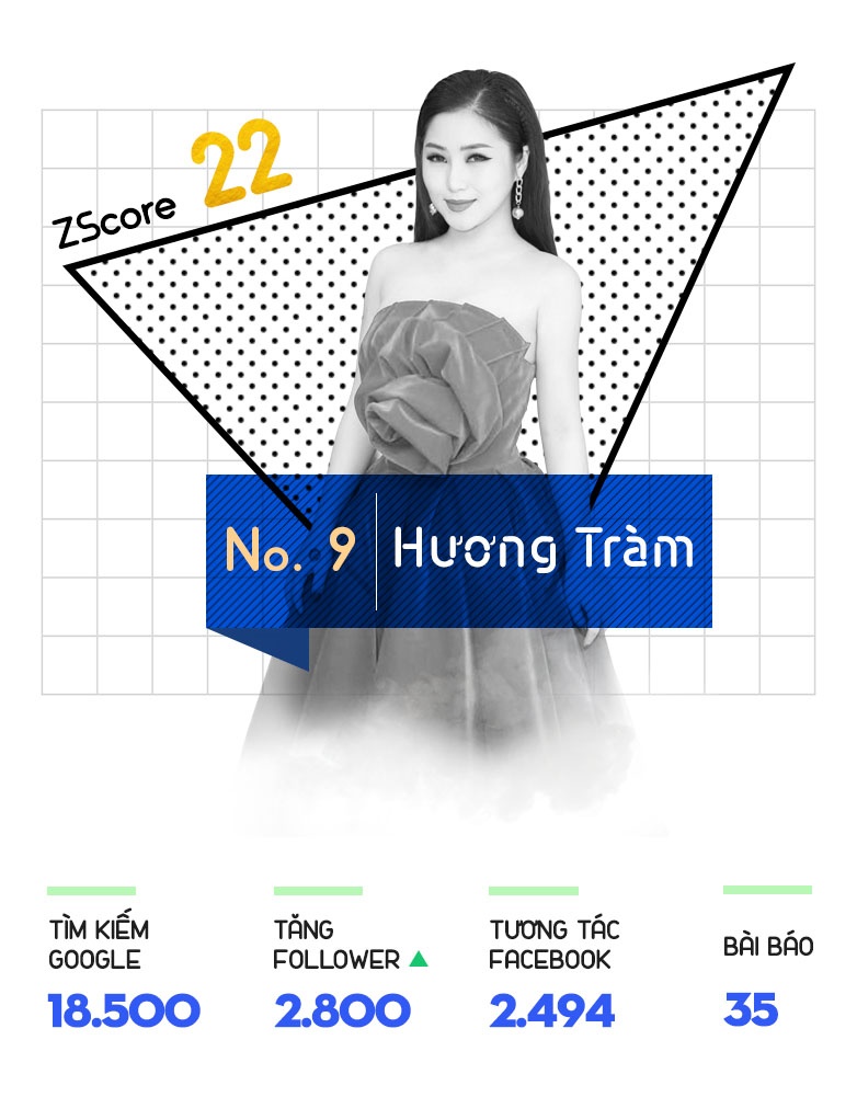 top 10 trending anh 10