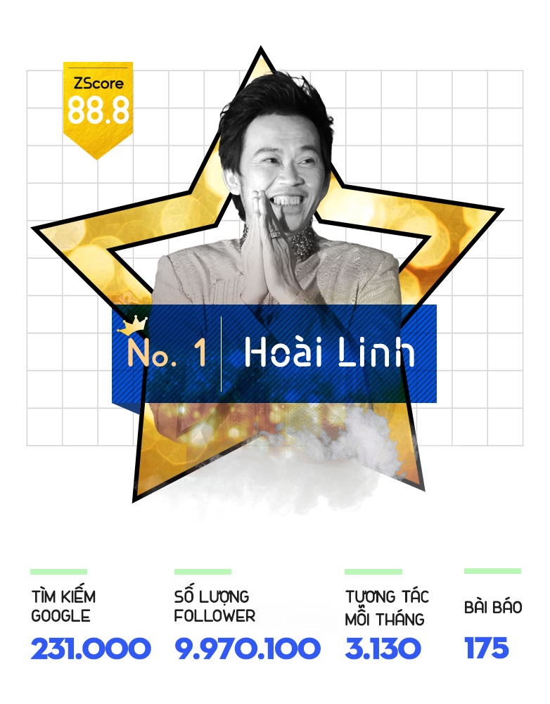 sao hot nhất năm 2017 ảnh 11 sao hot nhat nam 2017 anh 11