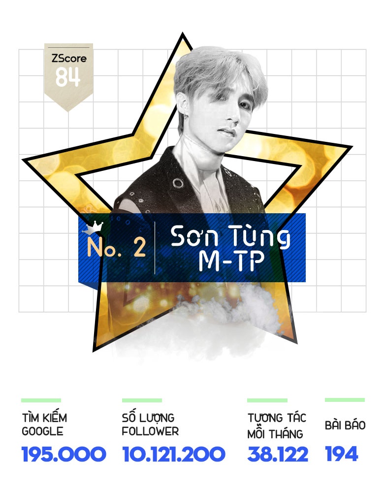 sao hot nhất năm 2017 ảnh 10 sao hot nhat nam 2017 anh 10