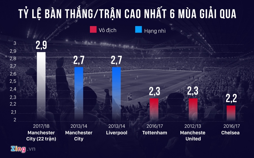 man city - đội bóng vĩ đại nhất l ảnh 3 man city - doi bong vi dai nhat l anh 3