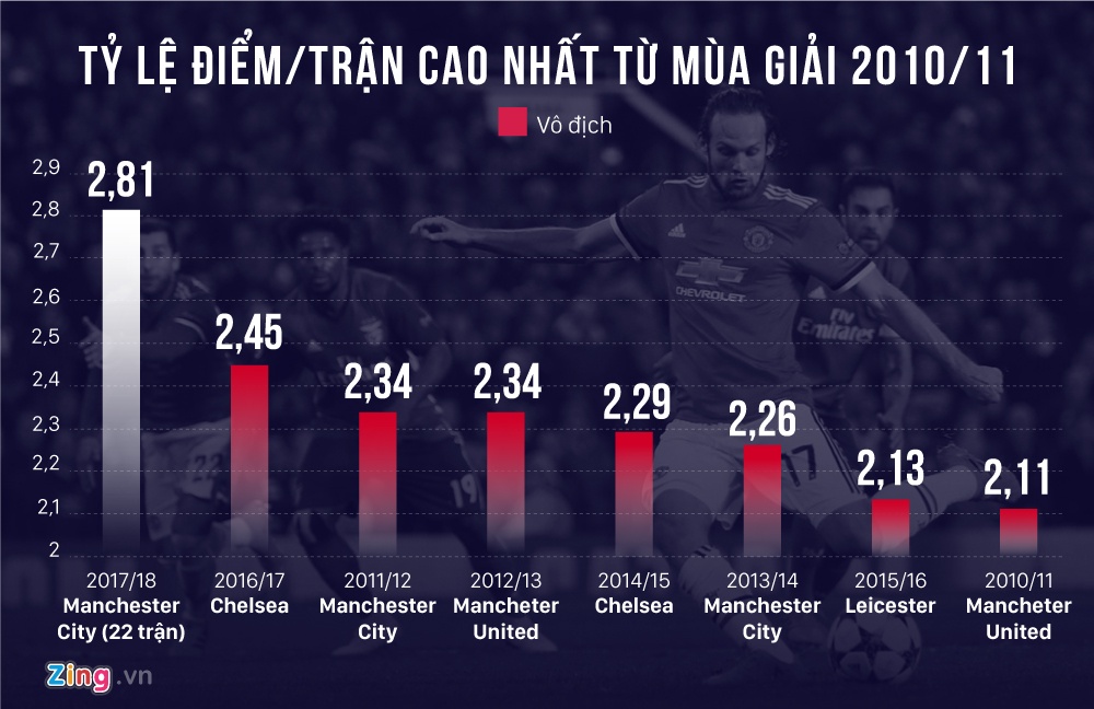 man city - đội bóng vĩ đại nhất l ảnh 2 man city - doi bong vi dai nhat l anh 2