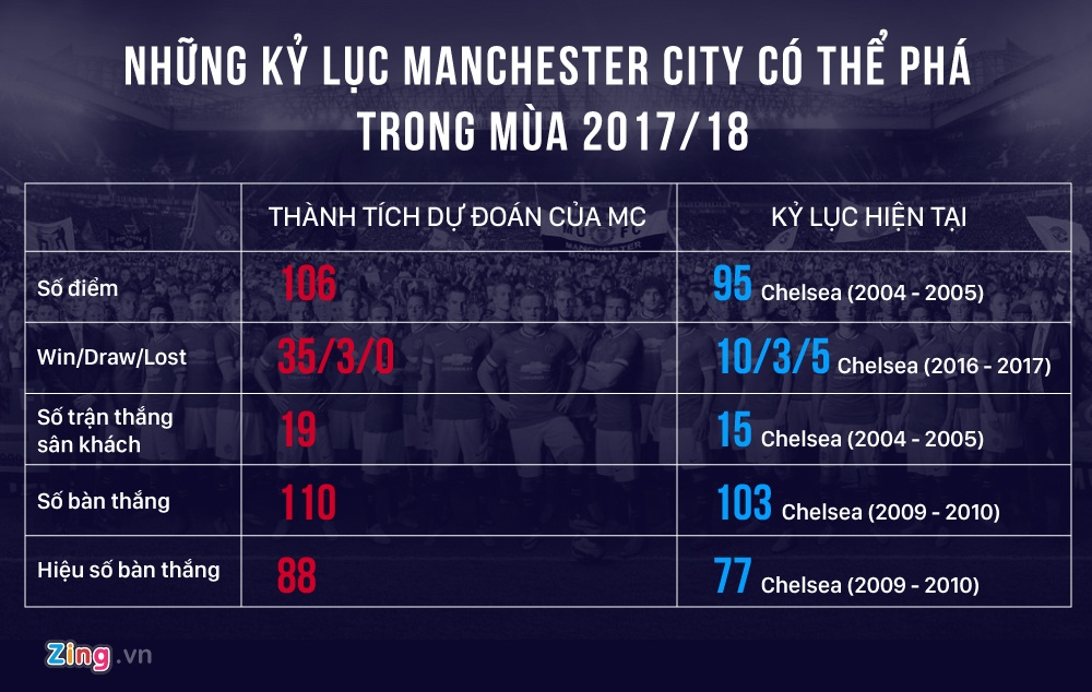 man city - đội bóng vĩ đại nhất l ảnh 4 man city - doi bong vi dai nhat l anh 4