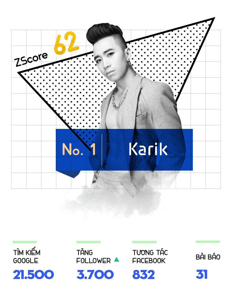 karik hot nhat tuan qua anh 2