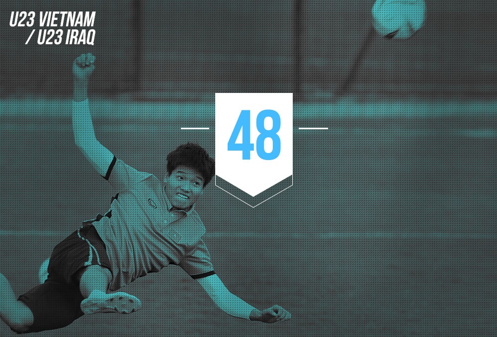 8 con so cho thay khoang cach 'xa voi' giua U23 Viet Nam va U23 Iraq hinh anh