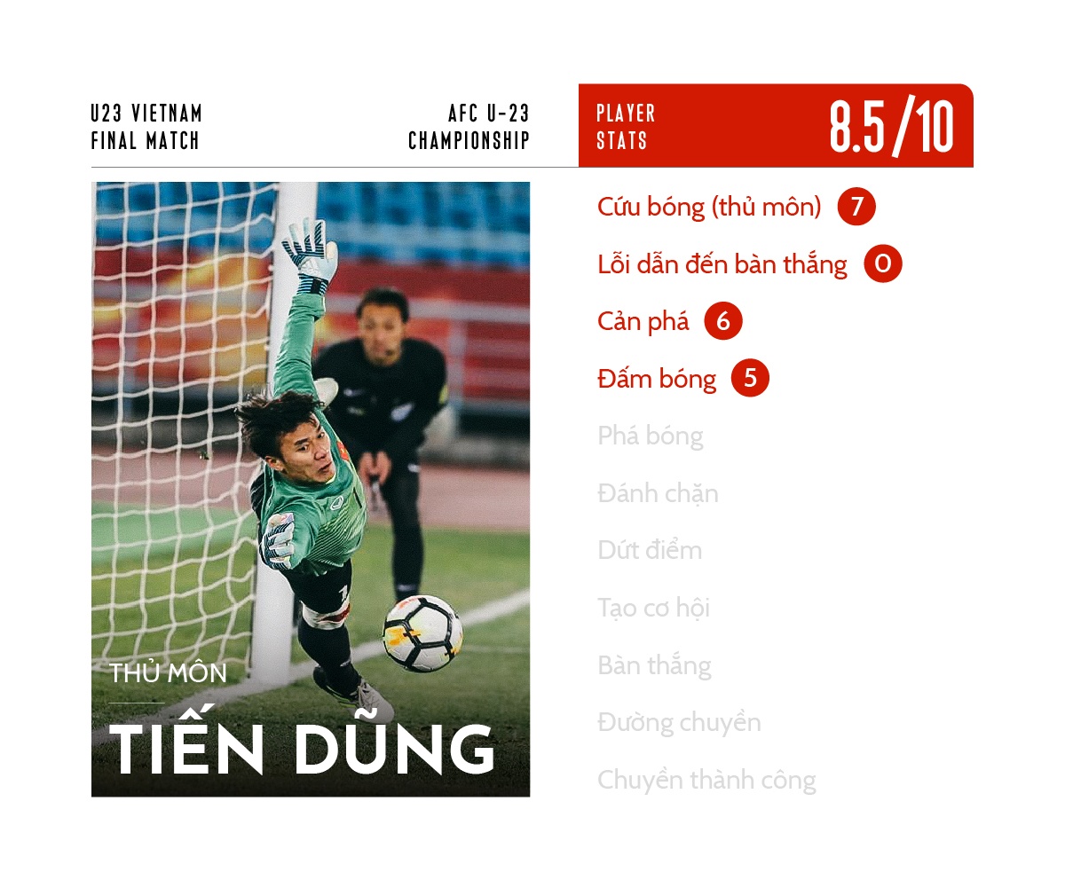 chấm điểm u23 việt nam ảnh 2 cham diem u23 viet nam anh 2