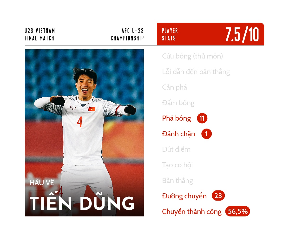 chấm điểm u23 việt nam ảnh 4 cham diem u23 viet nam anh 4