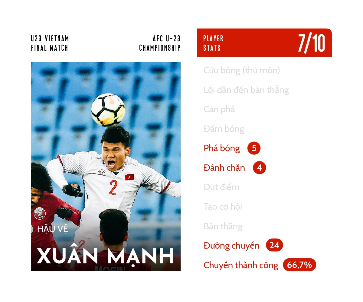 chấm điểm u23 việt nam ảnh 5 cham diem u23 viet nam anh 5