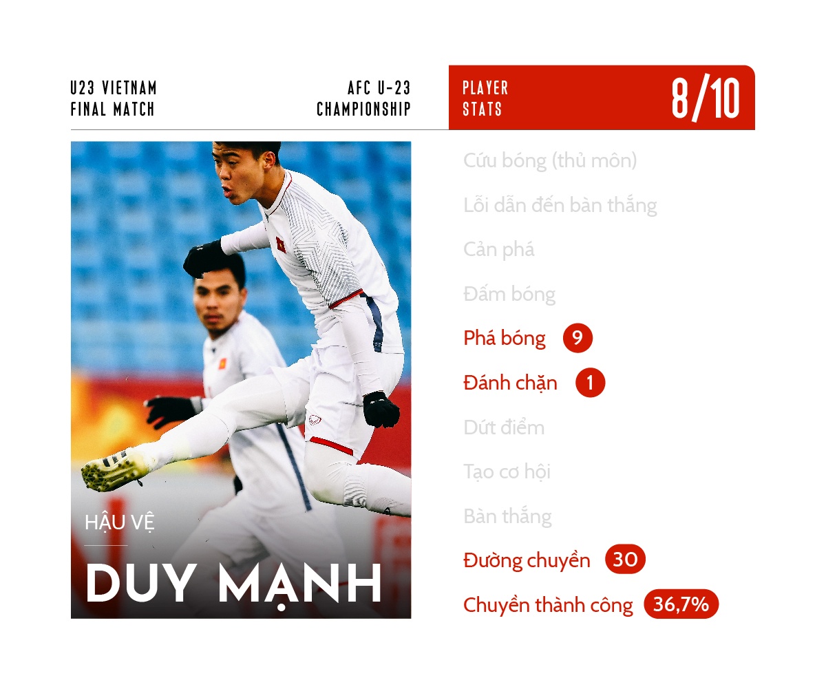 chấm điểm u23 việt nam ảnh 6 cham diem u23 viet nam anh 6