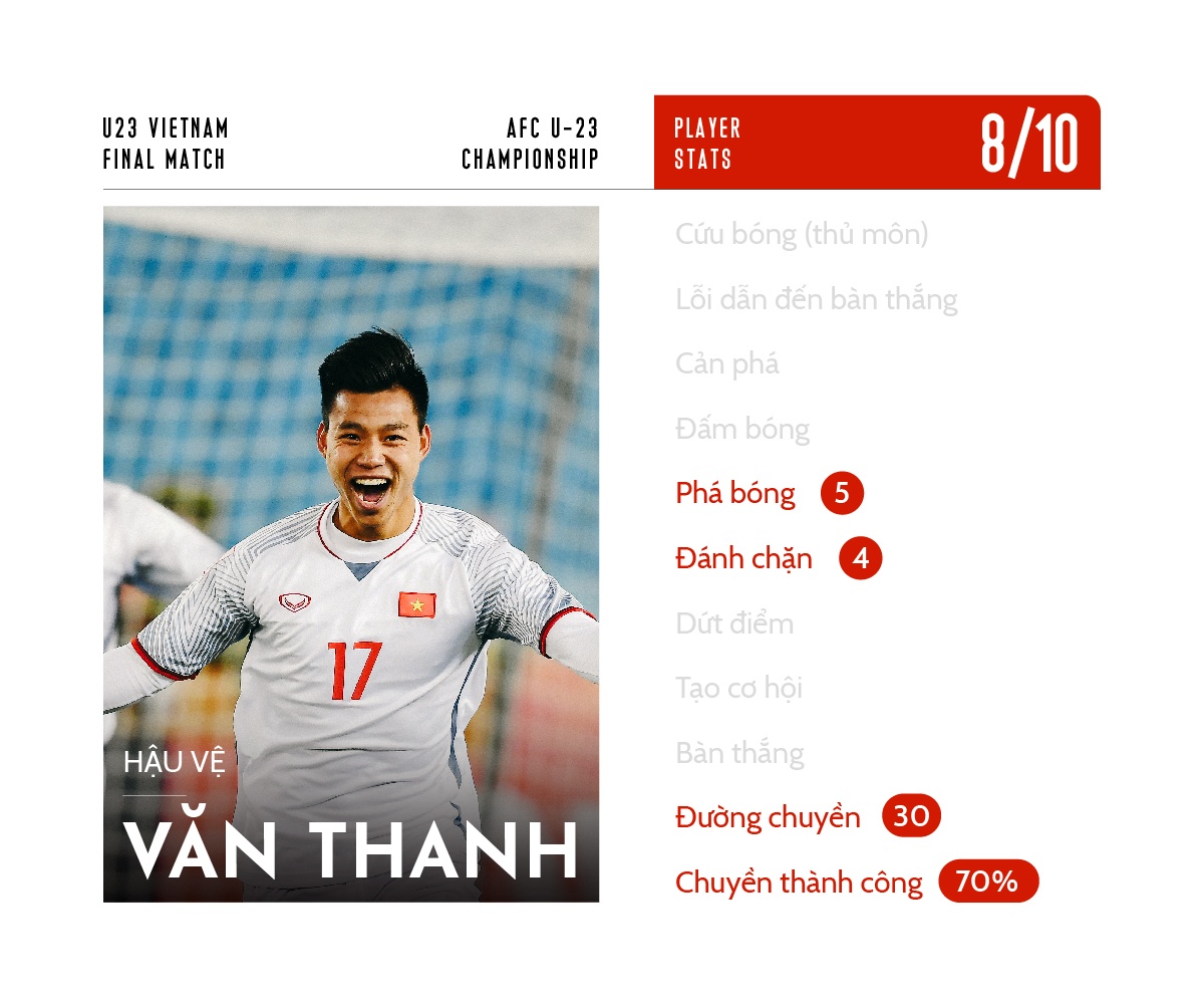 chấm điểm u23 việt nam ảnh 7 cham diem u23 viet nam anh 7