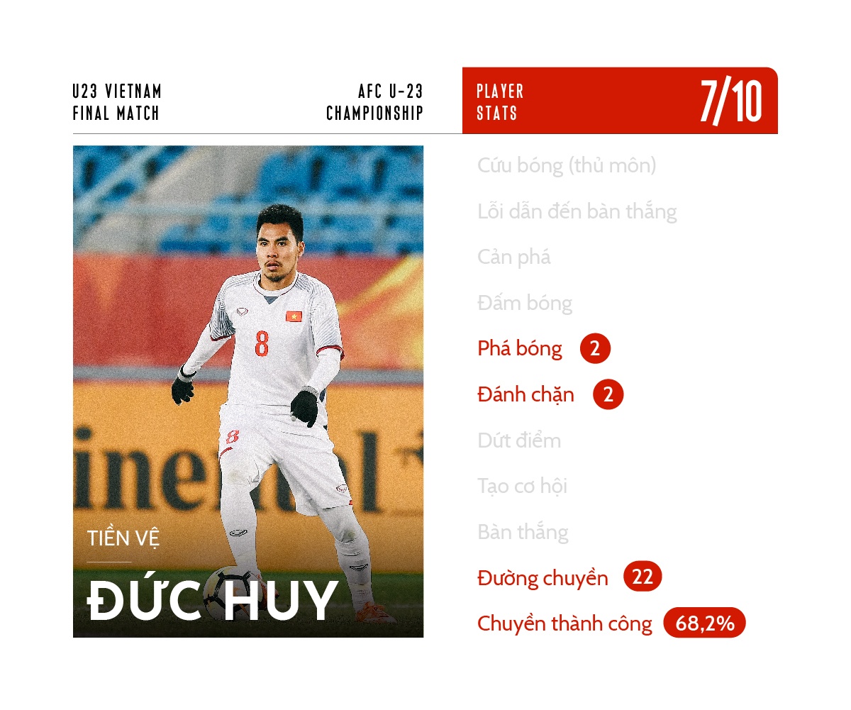 chấm điểm u23 việt nam ảnh 8 cham diem u23 viet nam anh 8