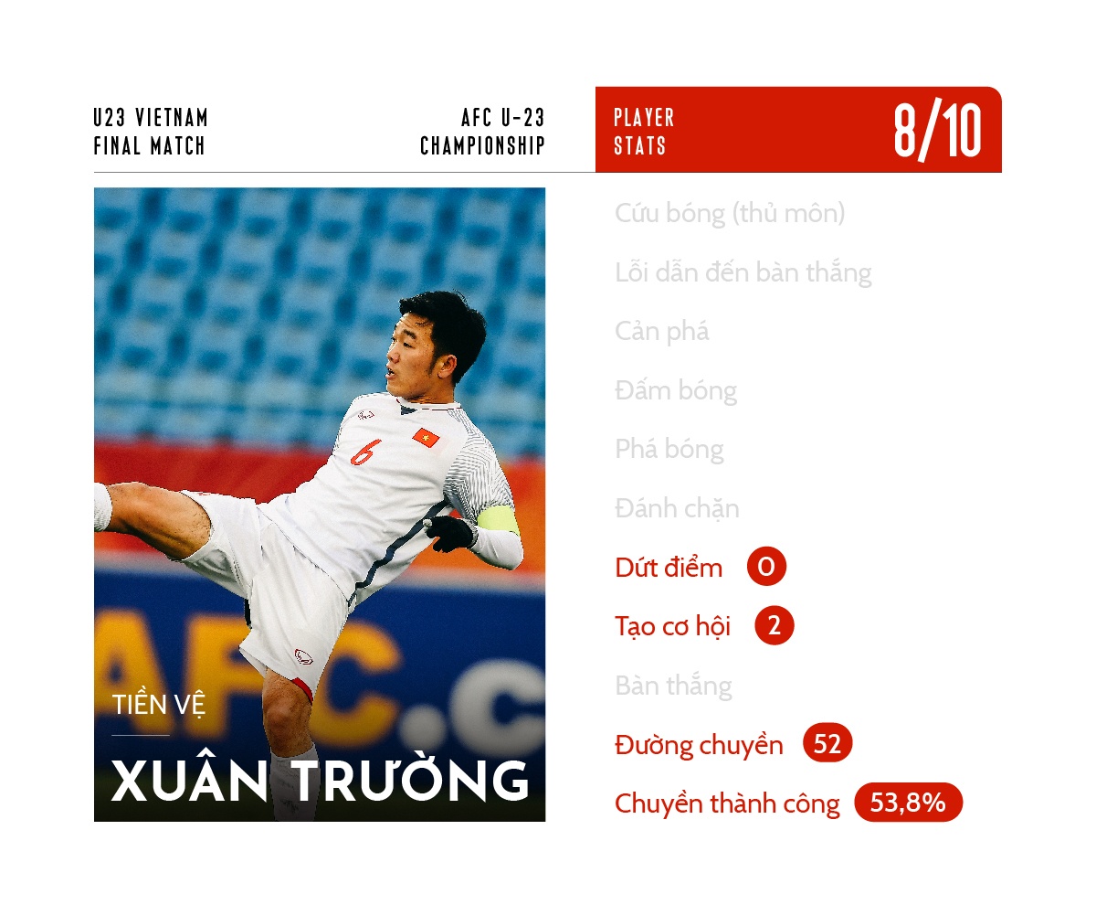 chấm điểm u23 việt nam ảnh 9 cham diem u23 viet nam anh 9