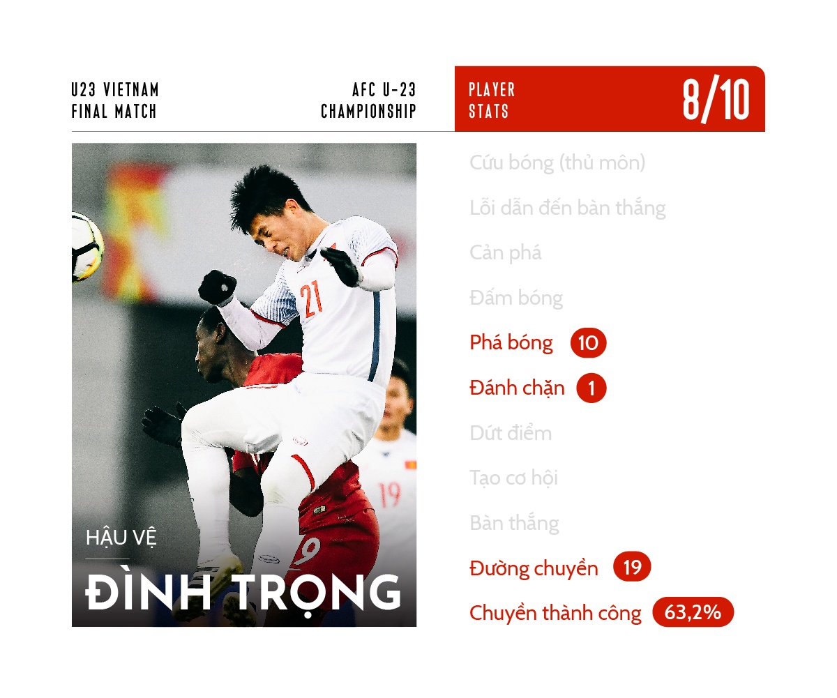 chấm điểm u23 việt nam ảnh 10 cham diem u23 viet nam anh 10