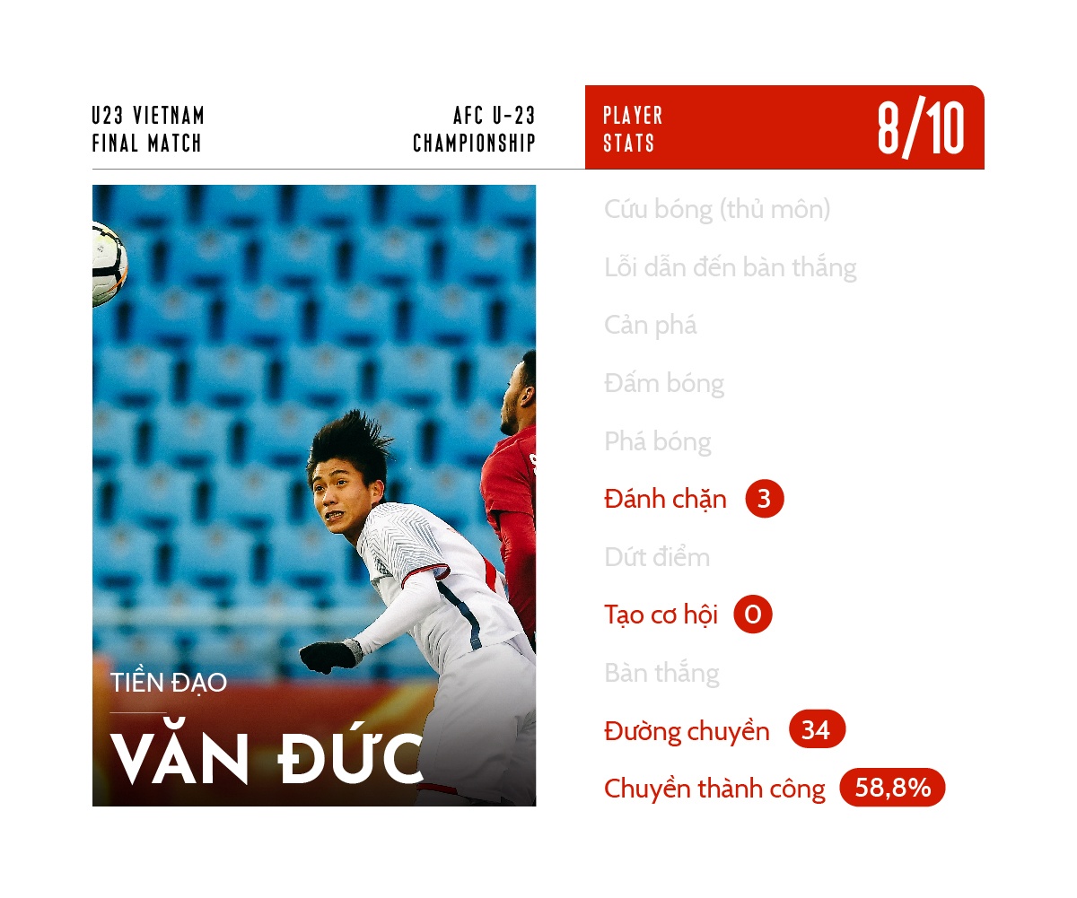 chấm điểm u23 việt nam ảnh 11 cham diem u23 viet nam anh 11