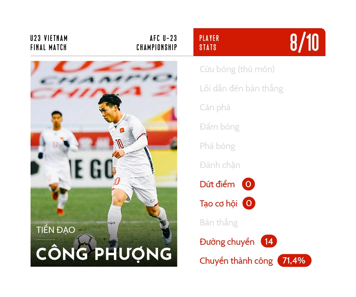 chấm điểm u23 việt nam ảnh 12 cham diem u23 viet nam anh 12