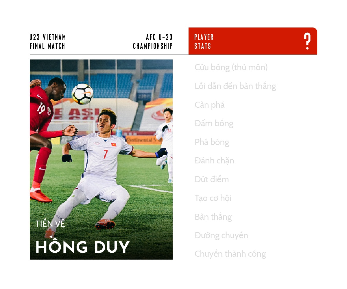 chấm điểm u23 việt nam ảnh 15 cham diem u23 viet nam anh 15