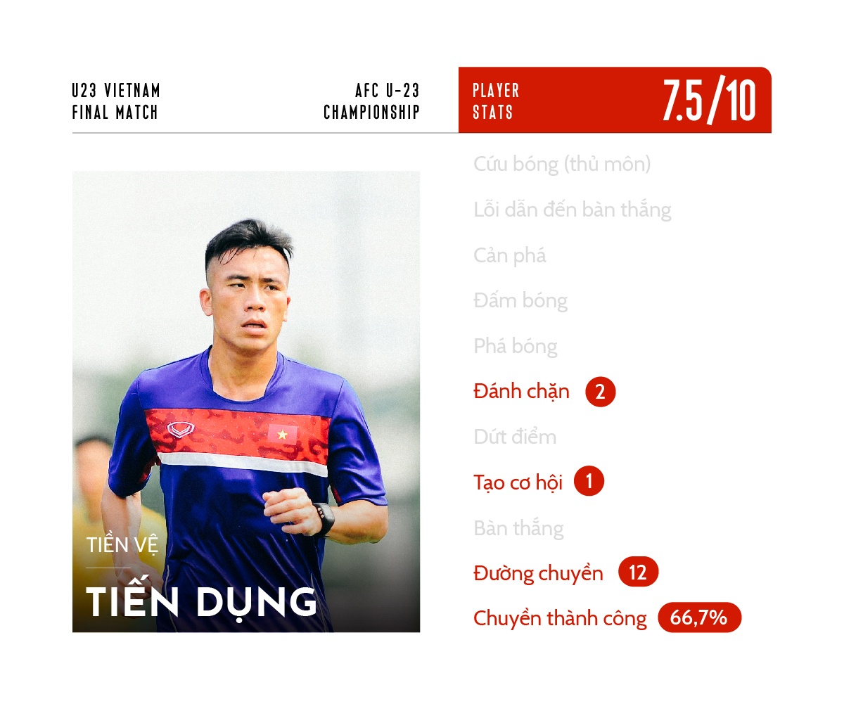 chấm điểm u23 việt nam ảnh 14 cham diem u23 viet nam anh 14