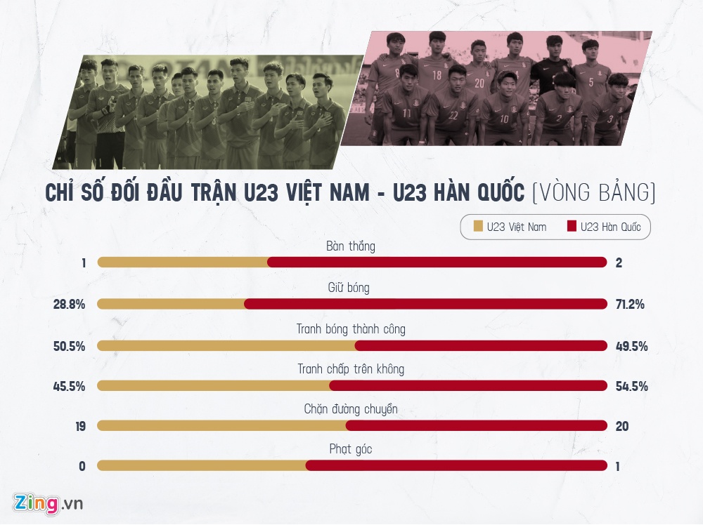 u23 việt nam u23 uzbekistan ảnh 1 u23 viet nam u23 uzbekistan anh 1