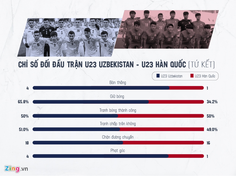 u23 việt nam u23 uzbekistan ảnh 2 u23 viet nam u23 uzbekistan anh 2