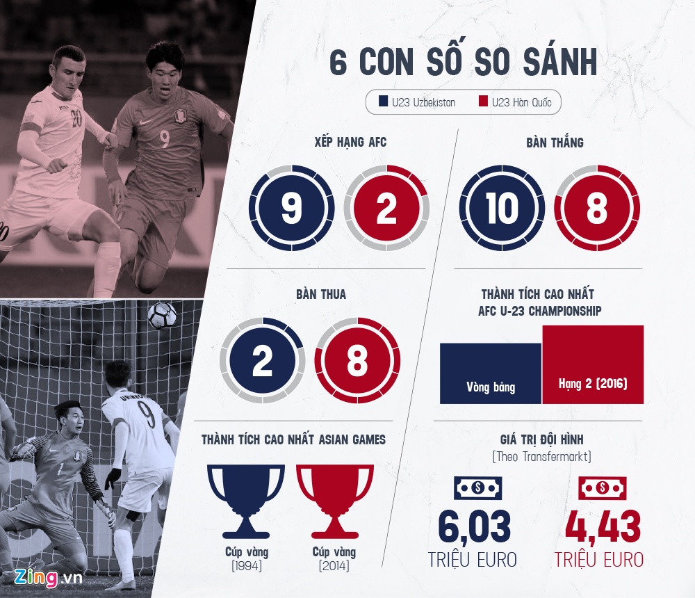 u23 việt nam u23 uzbekistan ảnh 3 u23 viet nam u23 uzbekistan anh 3
