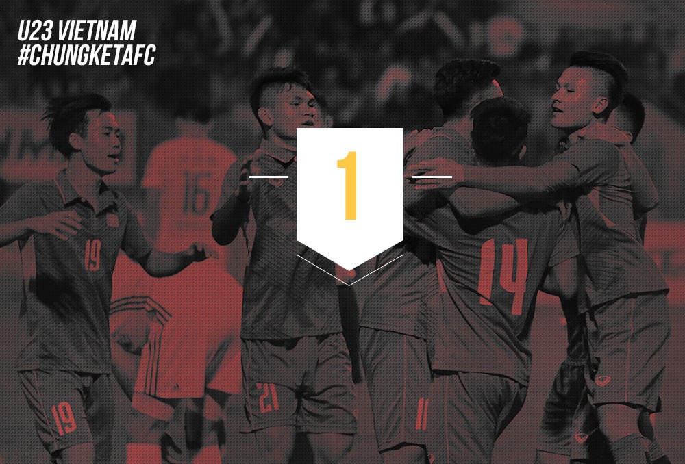 9 con so trong hanh trinh dat chan vao chung ket cua U23 Viet Nam hinh anh