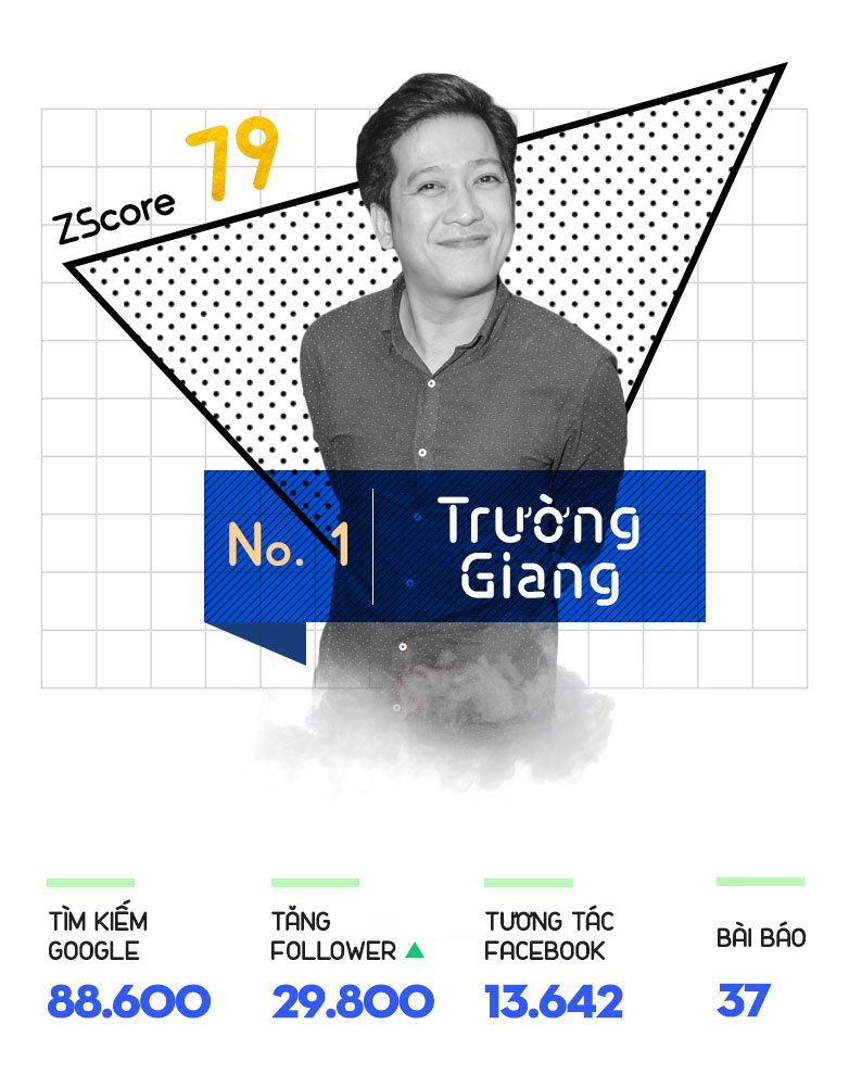 Top sao hot U23 anh 2