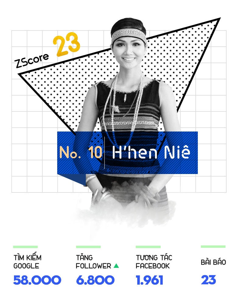 Top sao hot U23 anh 11