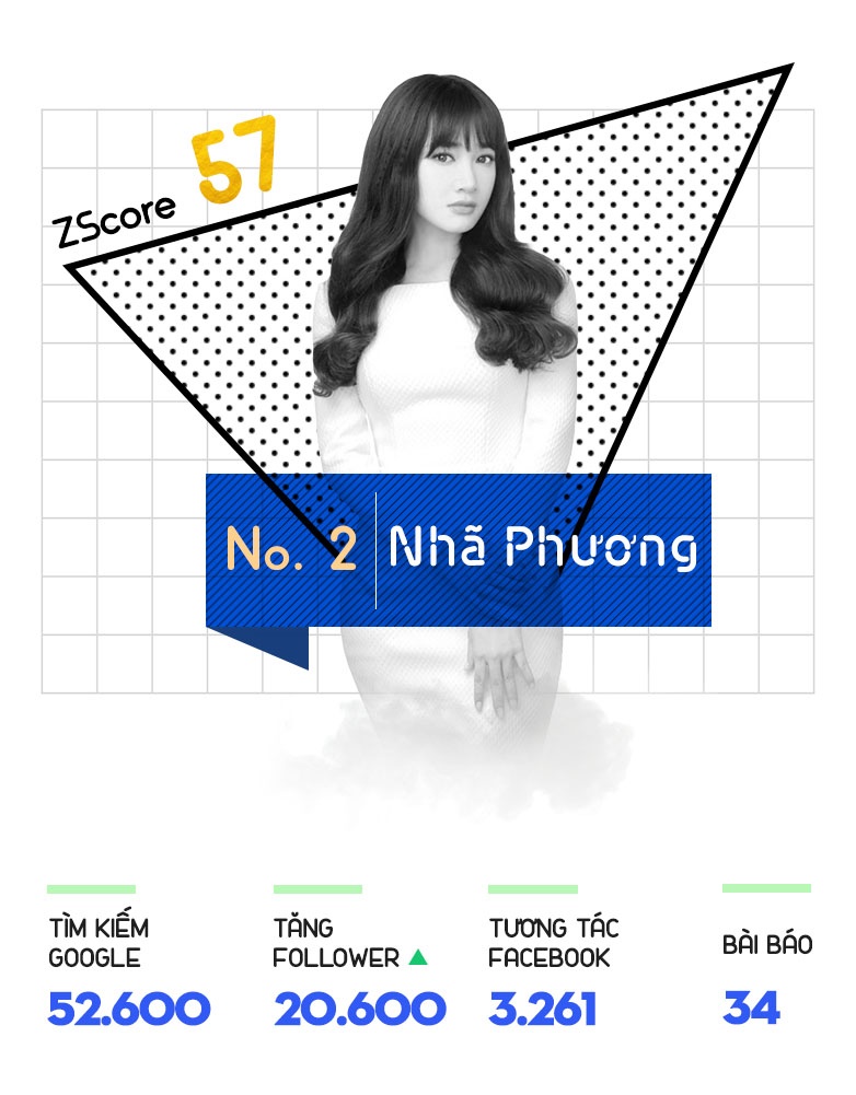 Top sao hot U23 anh 3