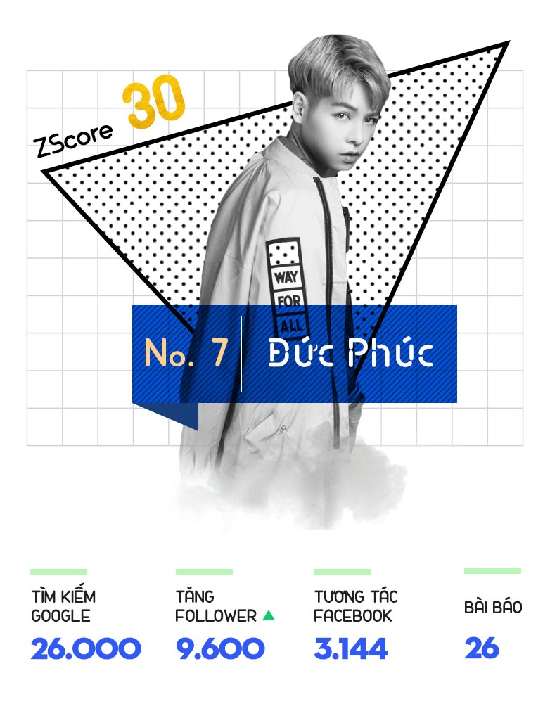 Top sao hot U23 anh 8