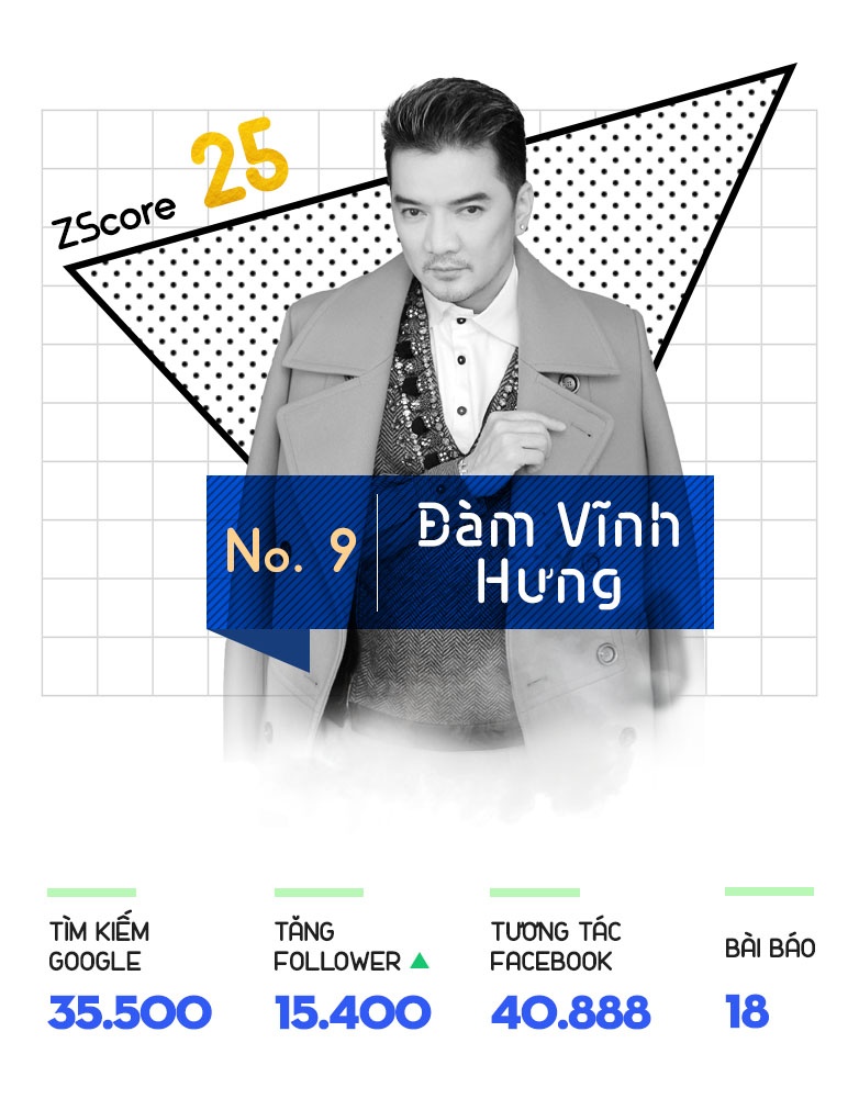 Top sao hot U23 anh 10